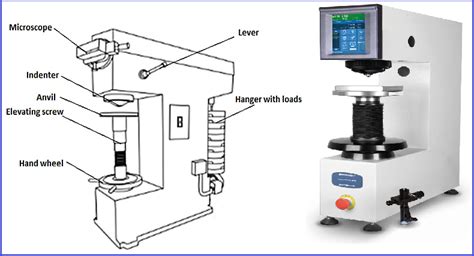 brinell hardness test meaning|brinell hardness testing machine diagram.